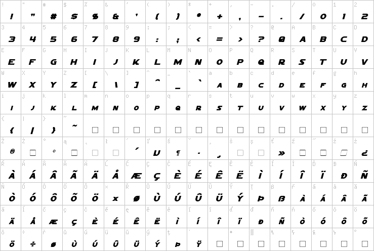 Full character map