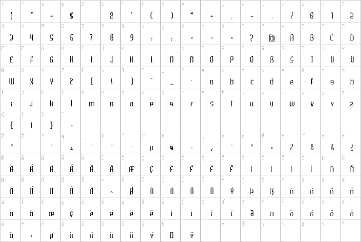 Full character map