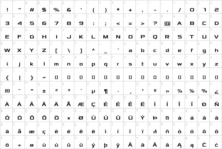 Full character map