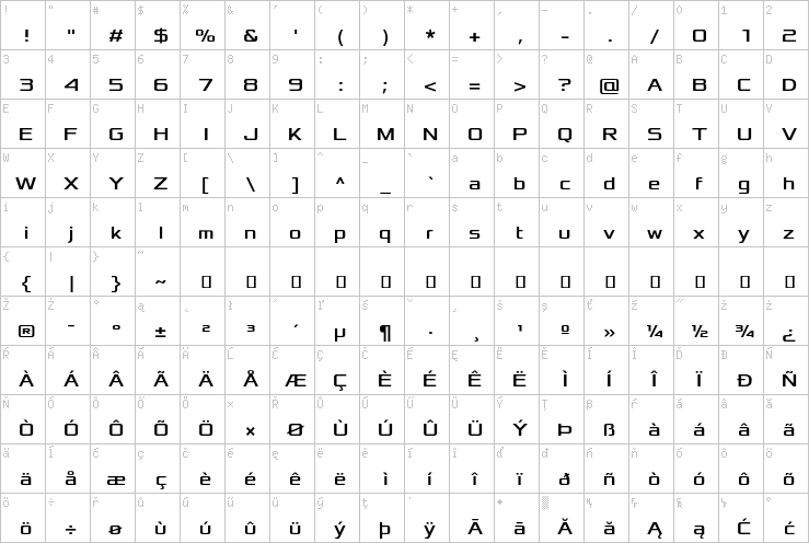 Full character map