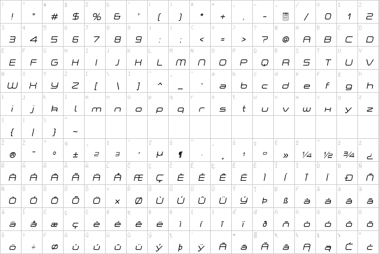 Full character map