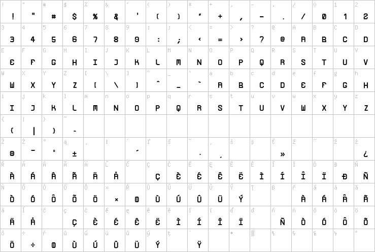 Full character map