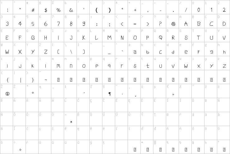 Full character map
