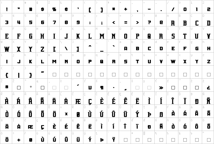 Full character map