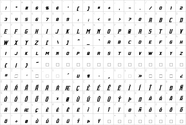 Full character map