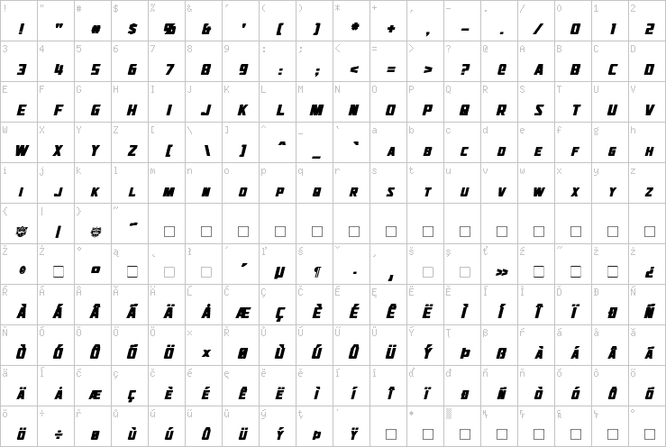 Full character map