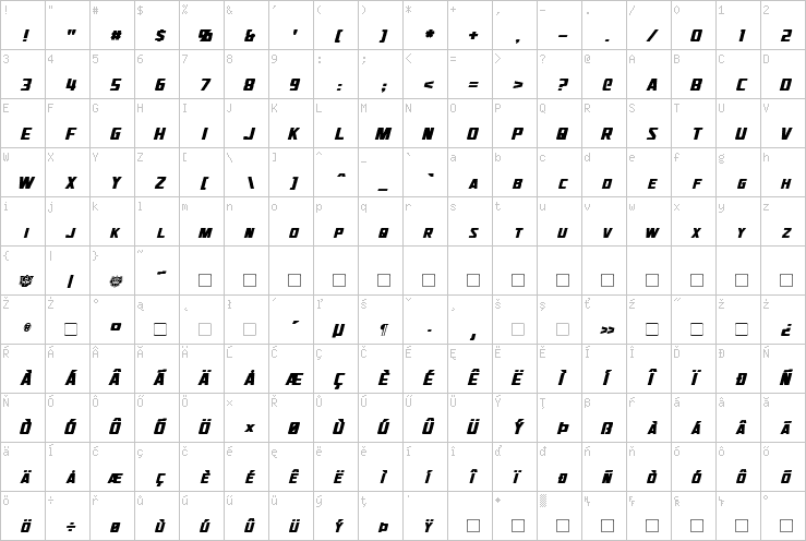 Full character map