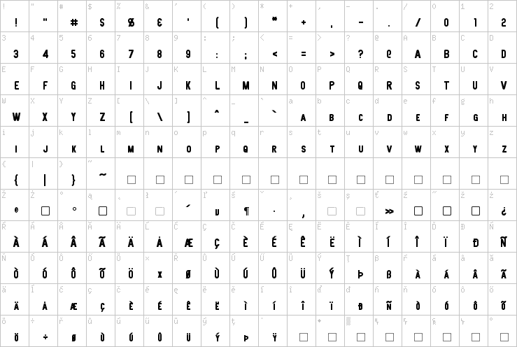 Full character map