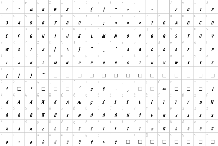 Full character map