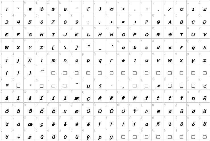 Full character map