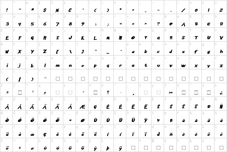 Full character map