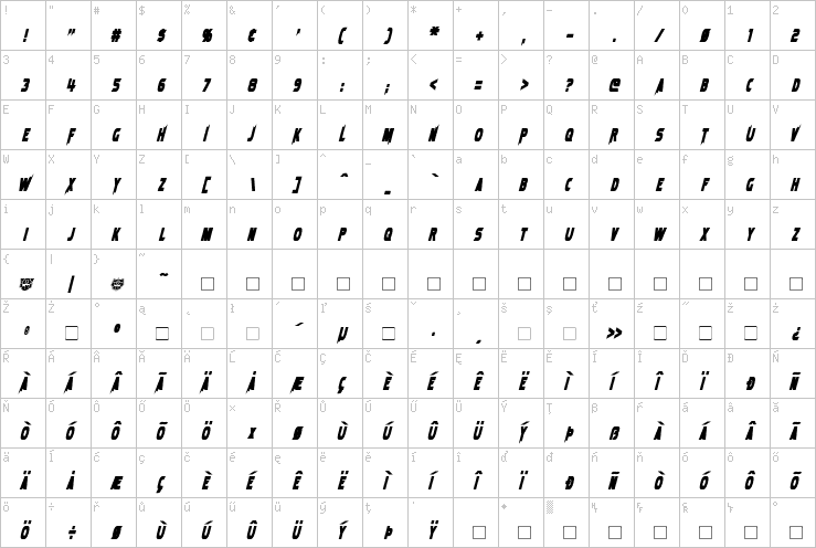Full character map