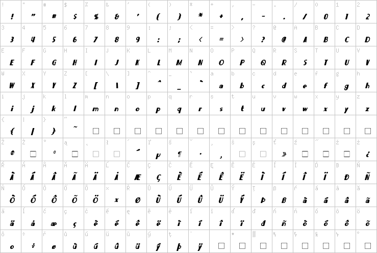 Full character map