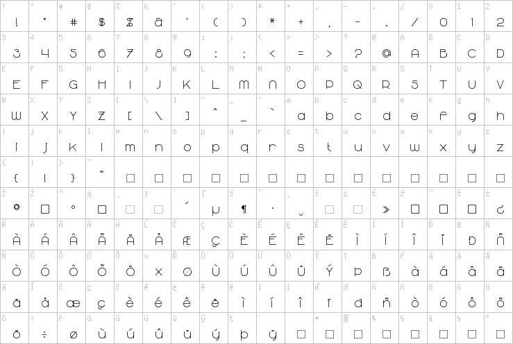 Full character map