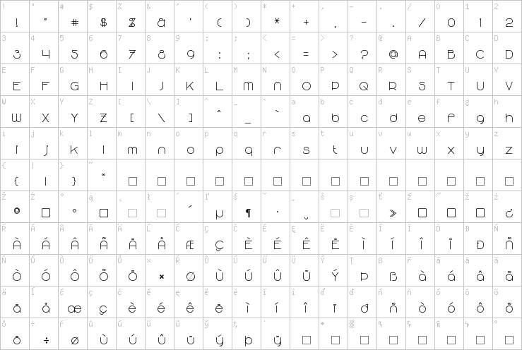 Full character map