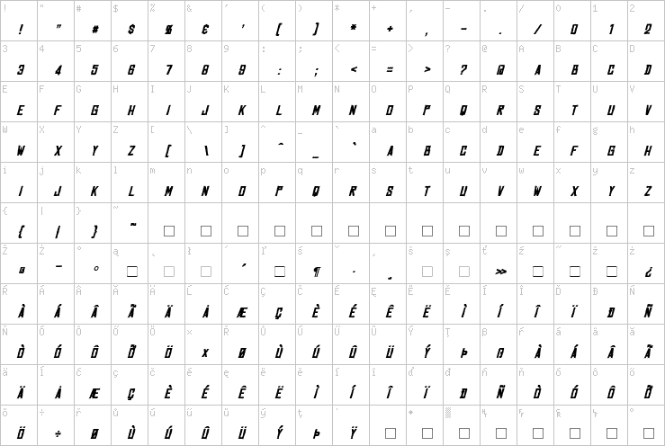 Full character map