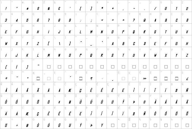 Full character map