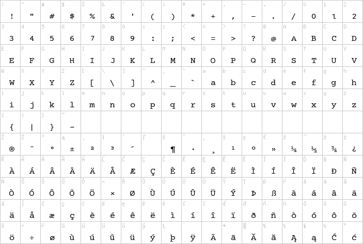 Full character map