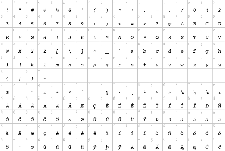 Full character map