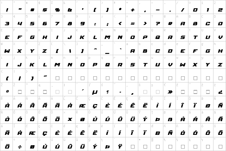 Full character map