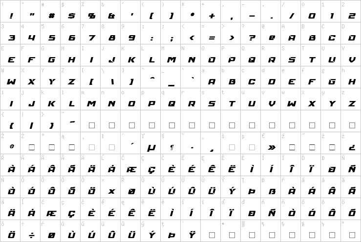 Full character map