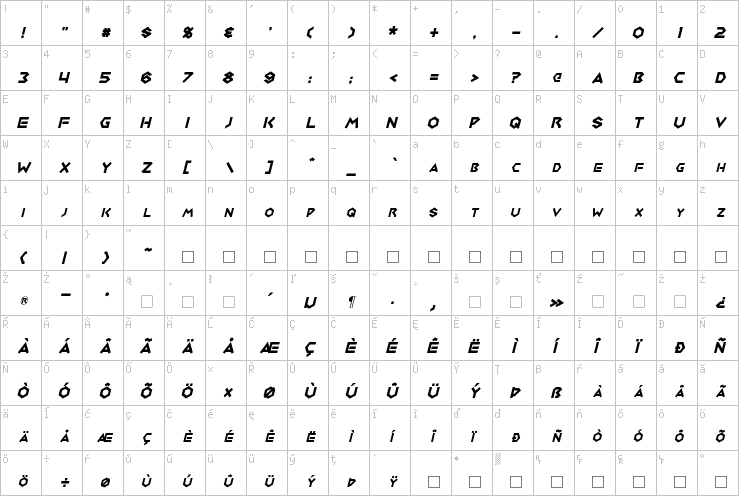 Full character map