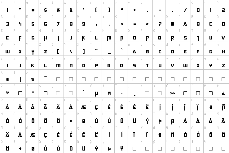 Full character map