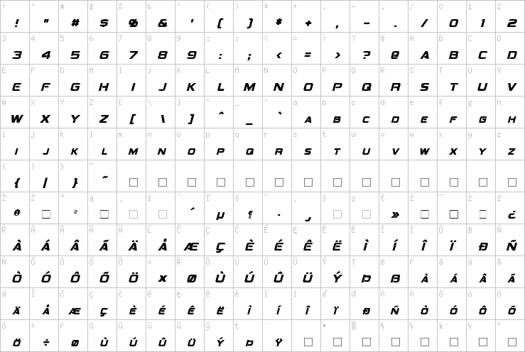 Full character map