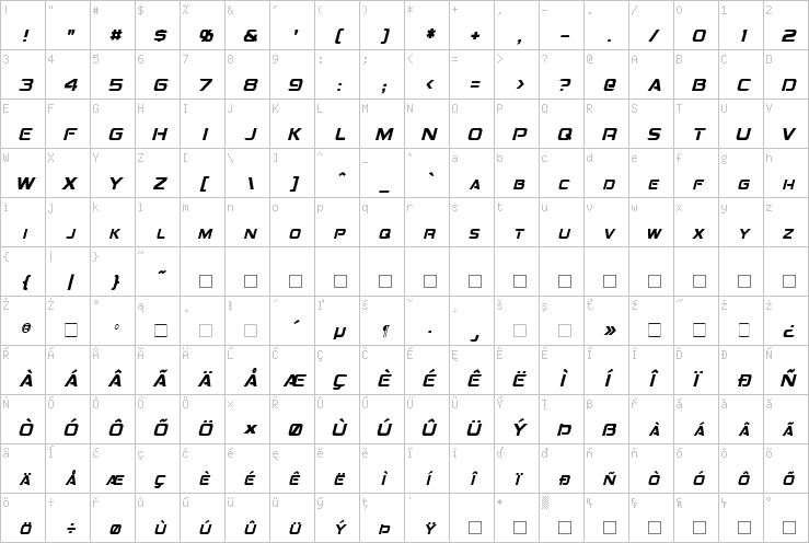 Full character map