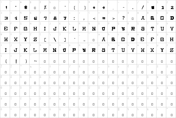 Full character map