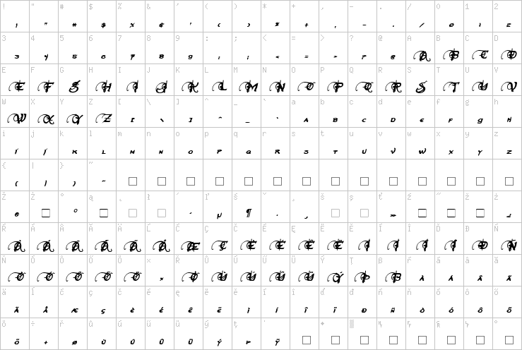 Full character map