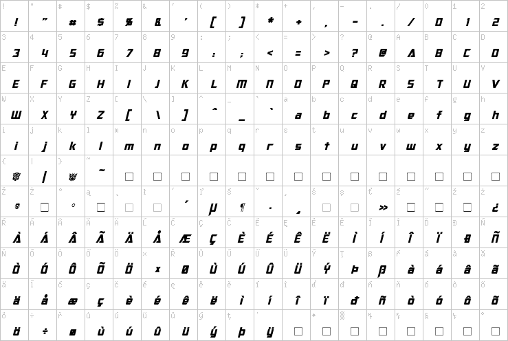 Full character map