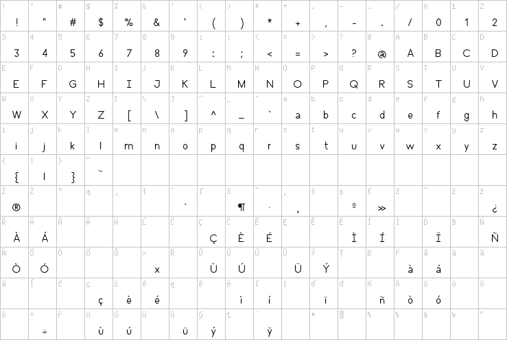 Full character map