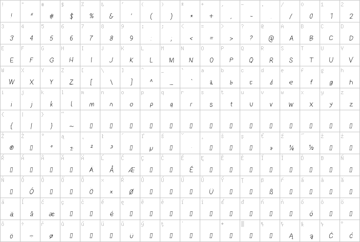 Full character map