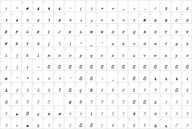 Full character map