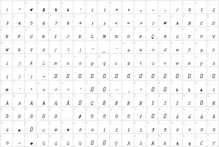 Full character map