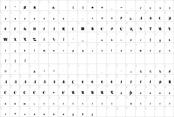 Full character map