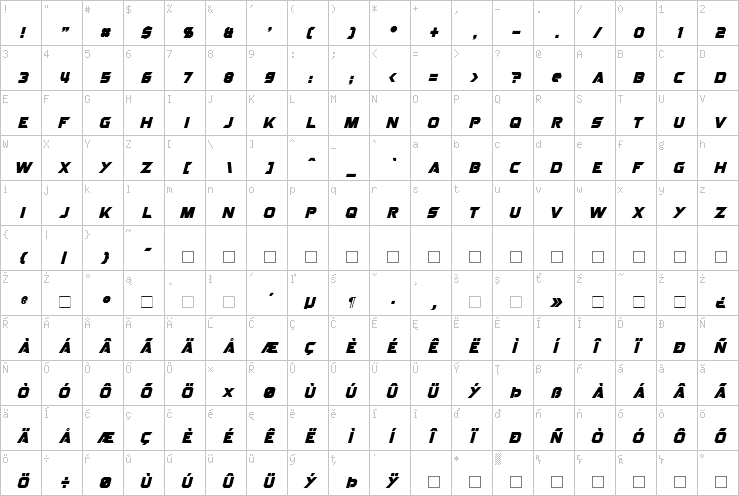 Full character map