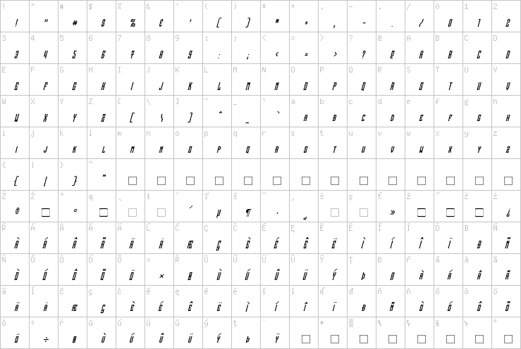 Full character map