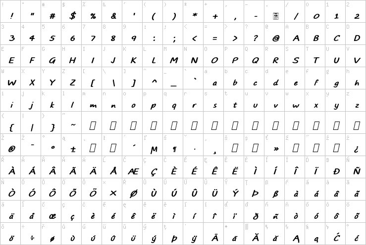 Full character map