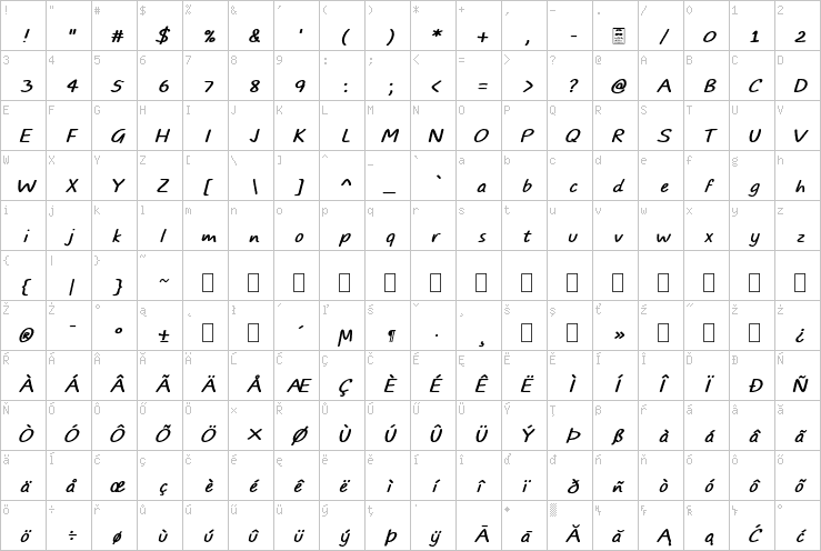 Full character map