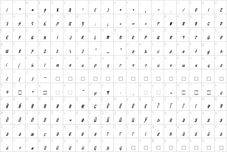 Full character map