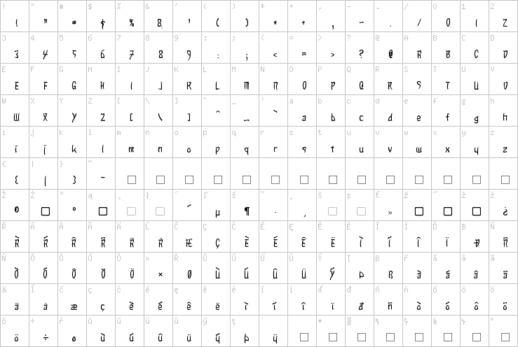 Full character map