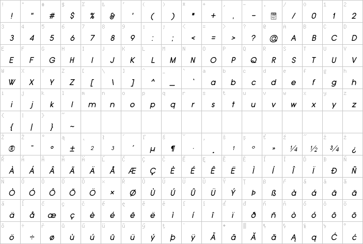 Full character map