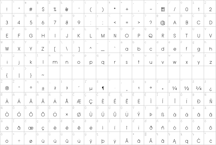 Full character map