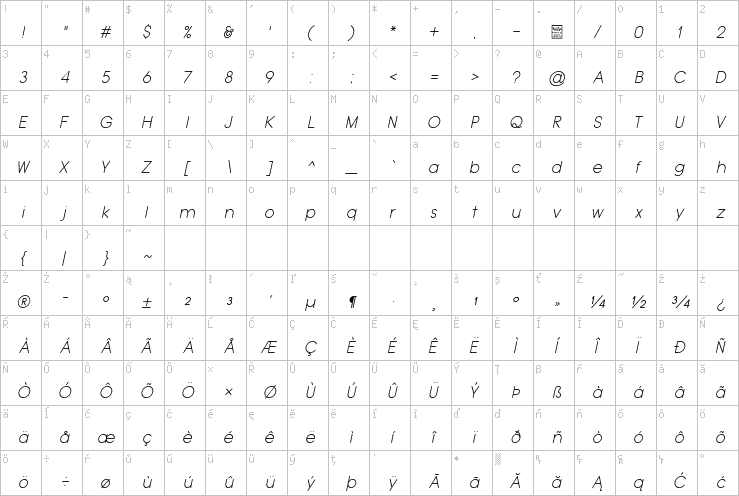 Full character map