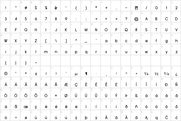 Full character map