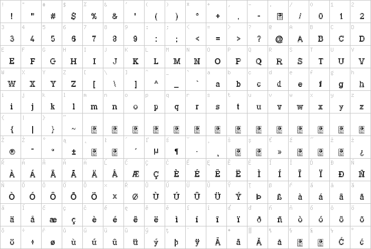 Full character map