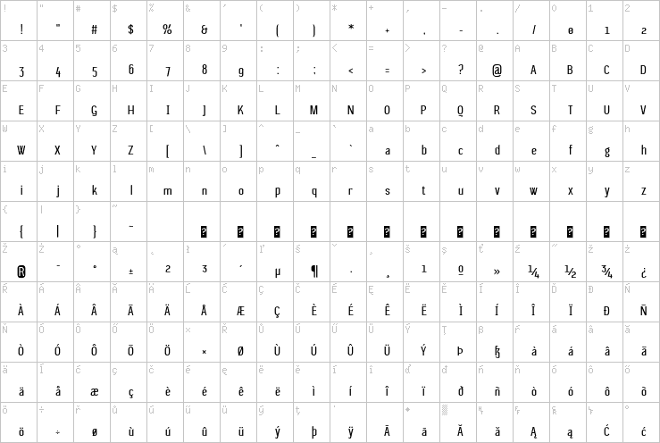 Full character map
