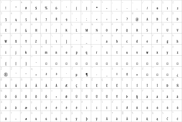 Full character map